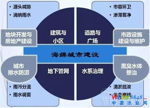 D3 dнO(sh)y(tng)IQ憖}