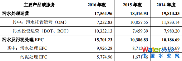 гˮ(w)мq44.03%(chung)Ͷλʮɖ|ռ13.88%