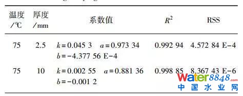污泥薄層干燥特性及動力學(xué)模型分析