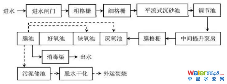 【案例分析】張家港市金港地下污水處理廠運(yùn)行情況評估與經(jīng)驗(yàn)分析