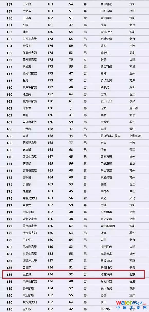 h(hun)縻l26λQ”2018Ї1000”