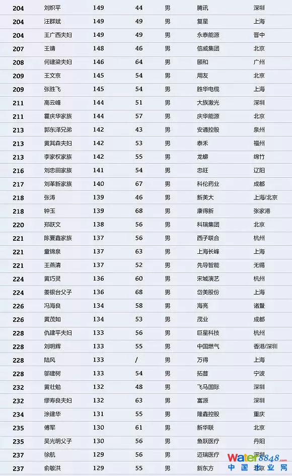 h(hun)縻l26λQ”2018Ї1000”