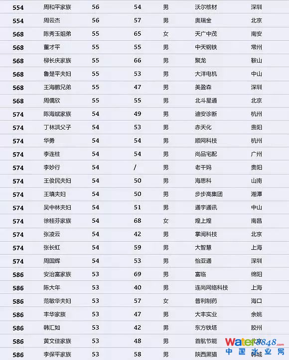 h(hun)縻l26λQ”2018Ї1000”