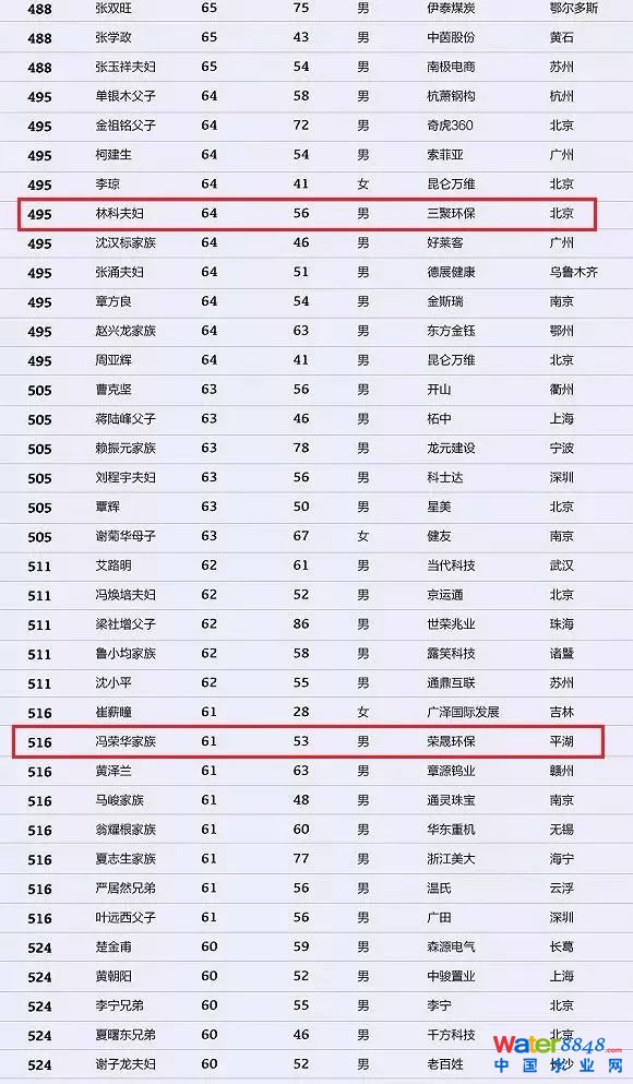 h(hun)縻l26λQ”2018Ї1000”