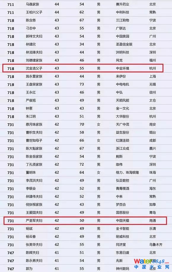 h(hun)縻l26λQ”2018Ї1000”