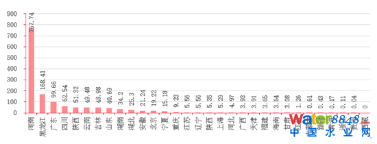 D16Їʡеĺڳˮweƽ YρԴǰհa(chn)I(y)оԺyоԺ