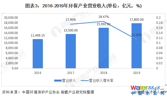 D32016-2019h(hun)a(chn)I(y)II(y)(λ|Ԫ%)
