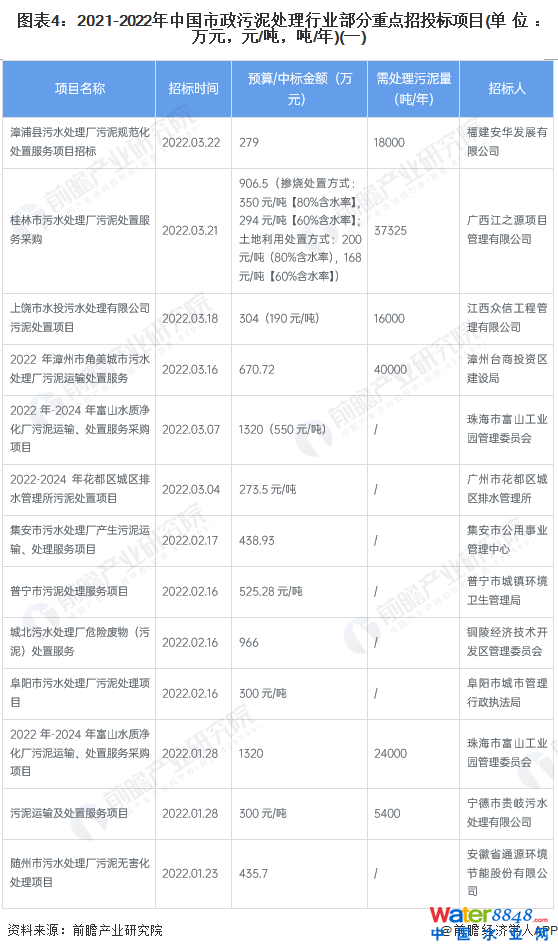 D42021-2022Ї̎ИI(y)c(din)Ͷ(bio)(xing)Ŀ(λfԪԪ//)(һ)