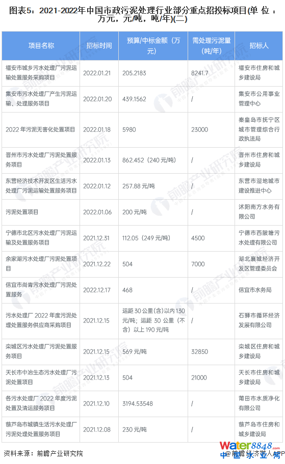 D52021-2022Ї̎ИI(y)c(din)Ͷ(bio)(xing)Ŀ(λfԪԪ//)()