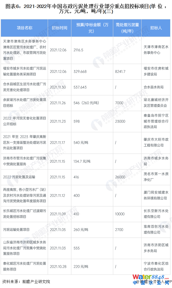 D62021-2022Ї̎ИI(y)c(din)Ͷ(bio)(xing)Ŀ(λfԪԪ//)()