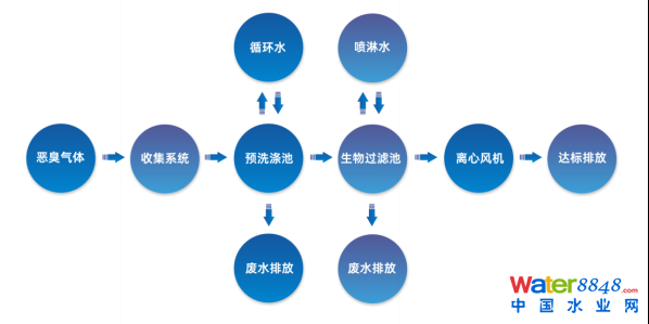 ˮǧ˴ճ̣ˮ˸죨ˮ|(zh)Ч߼ӑՈͬ_ˮܾW(wng)ˮh(hun)ˮYԴô/@^(q)ˮ